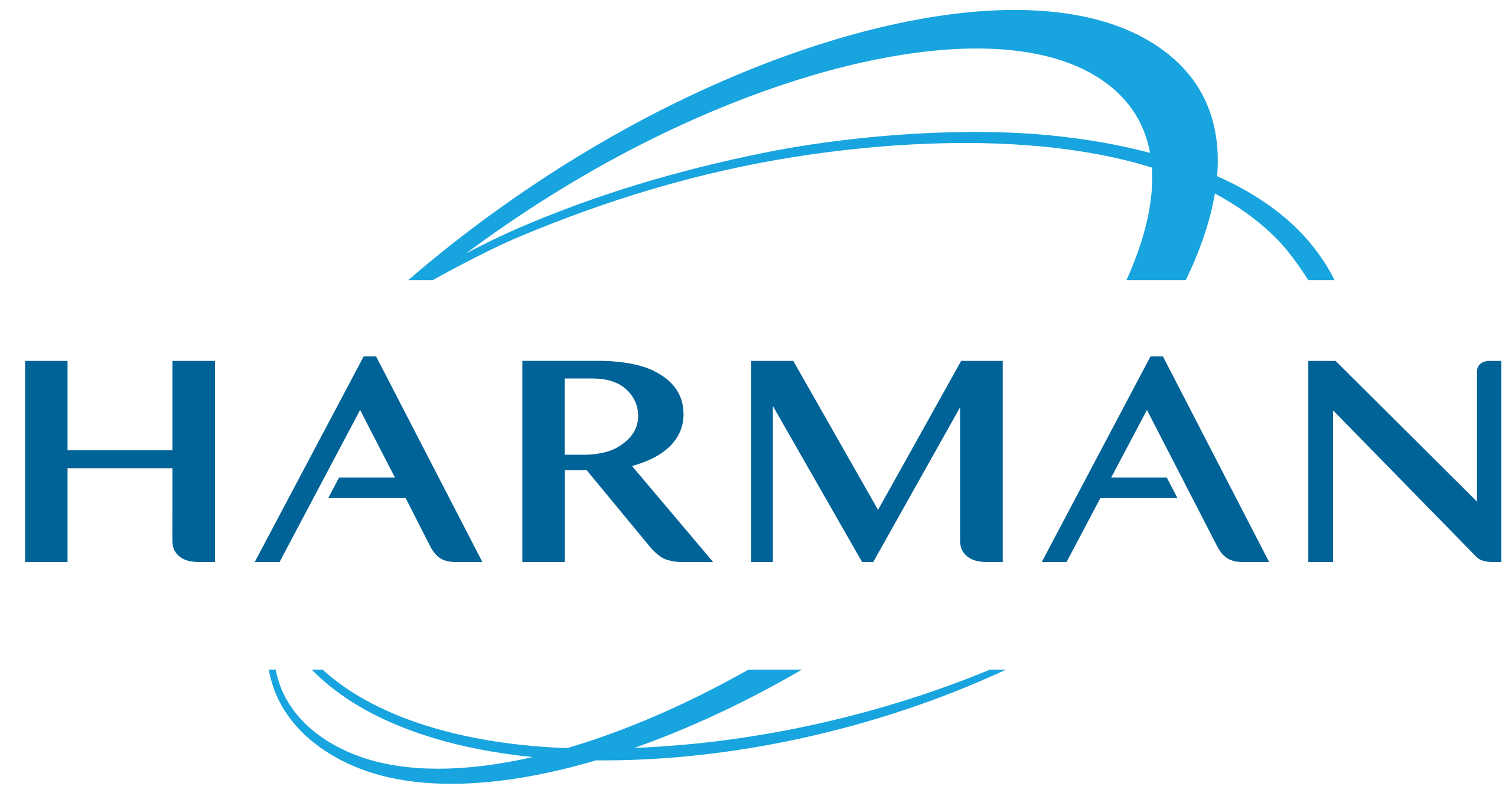 Harman International